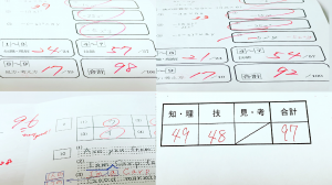 2019年1学期中間テスト結果の画像